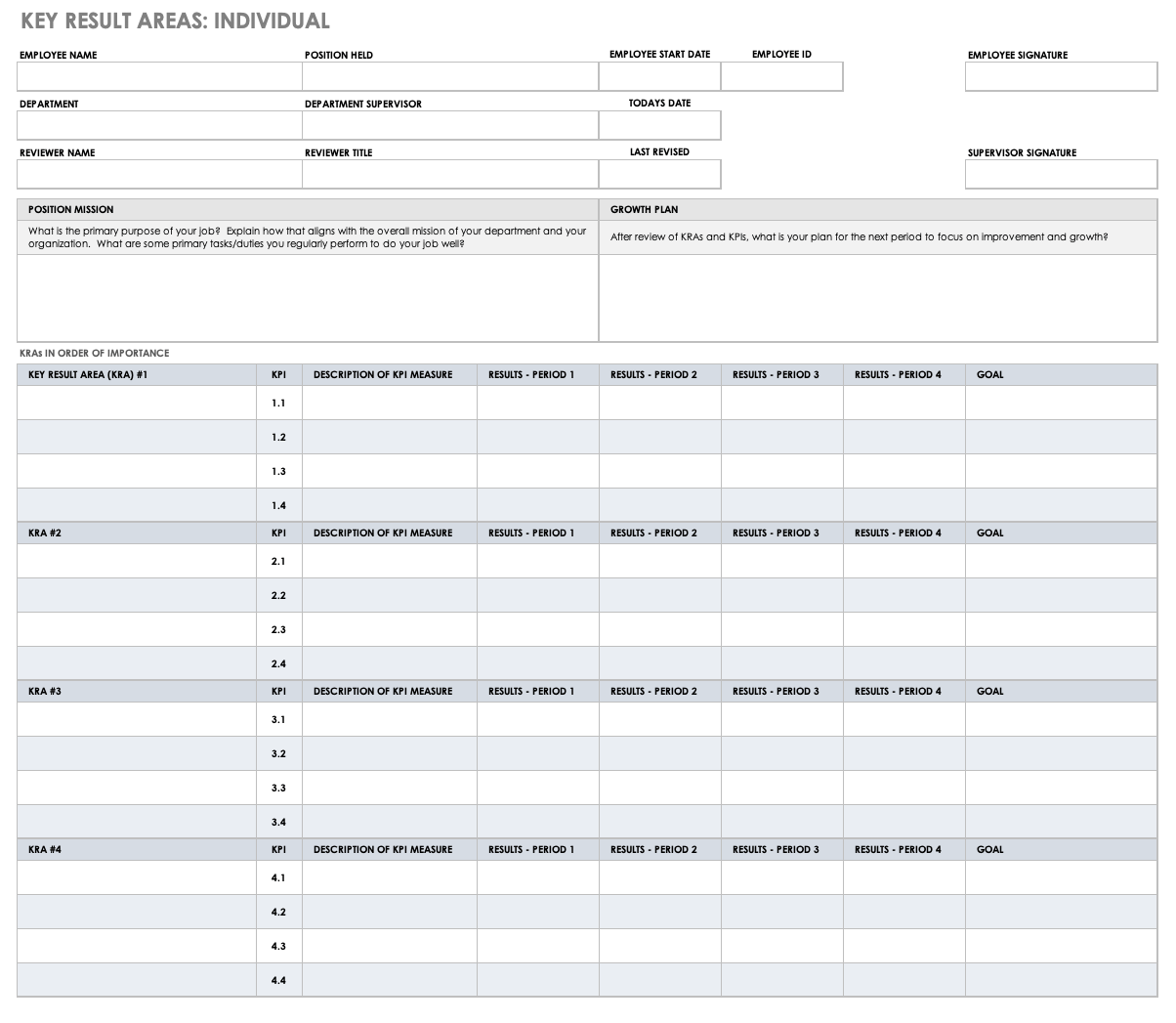 How to Create Effective Key Result Areas | Smartsheet