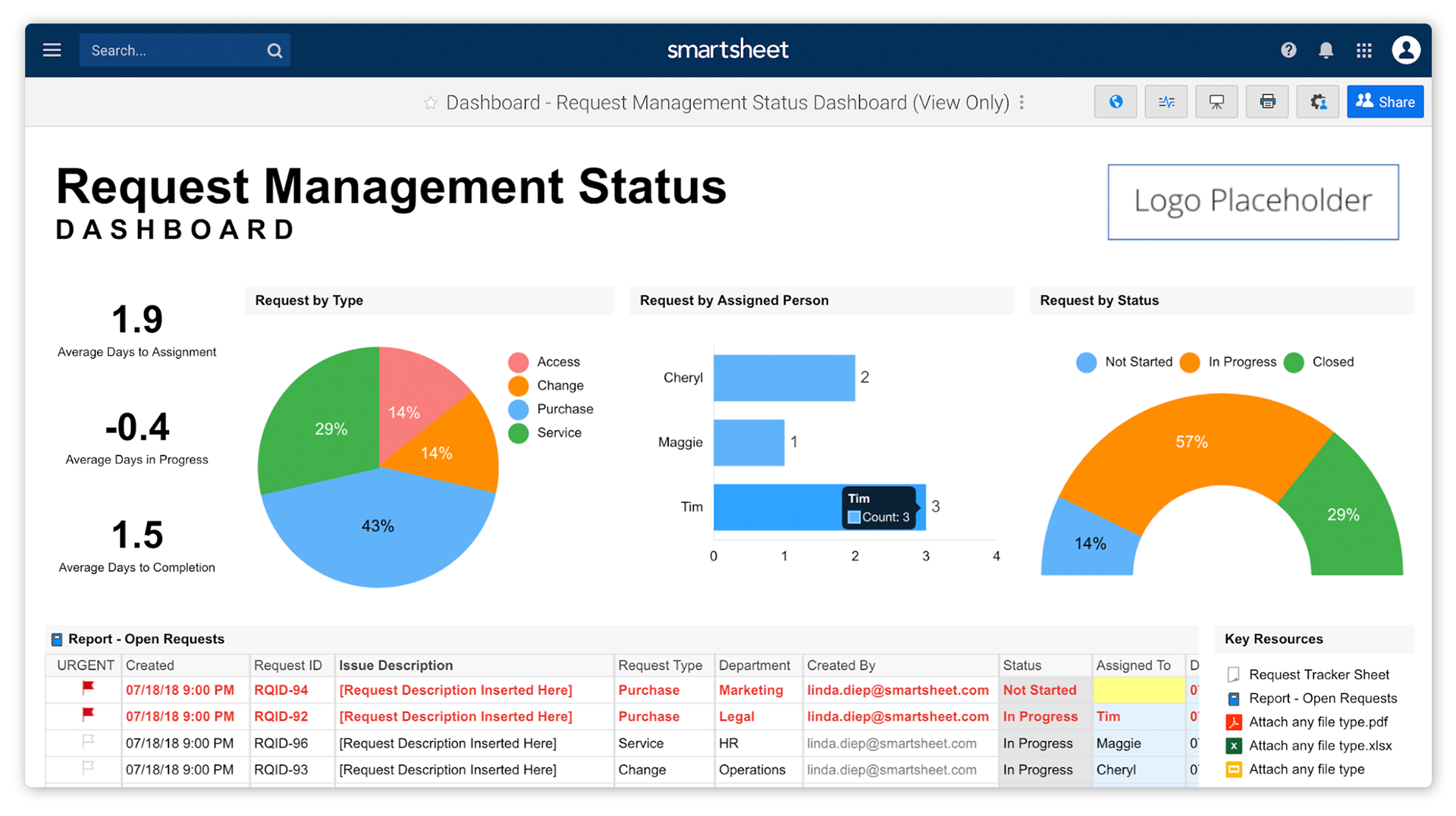 project management smartsheet template