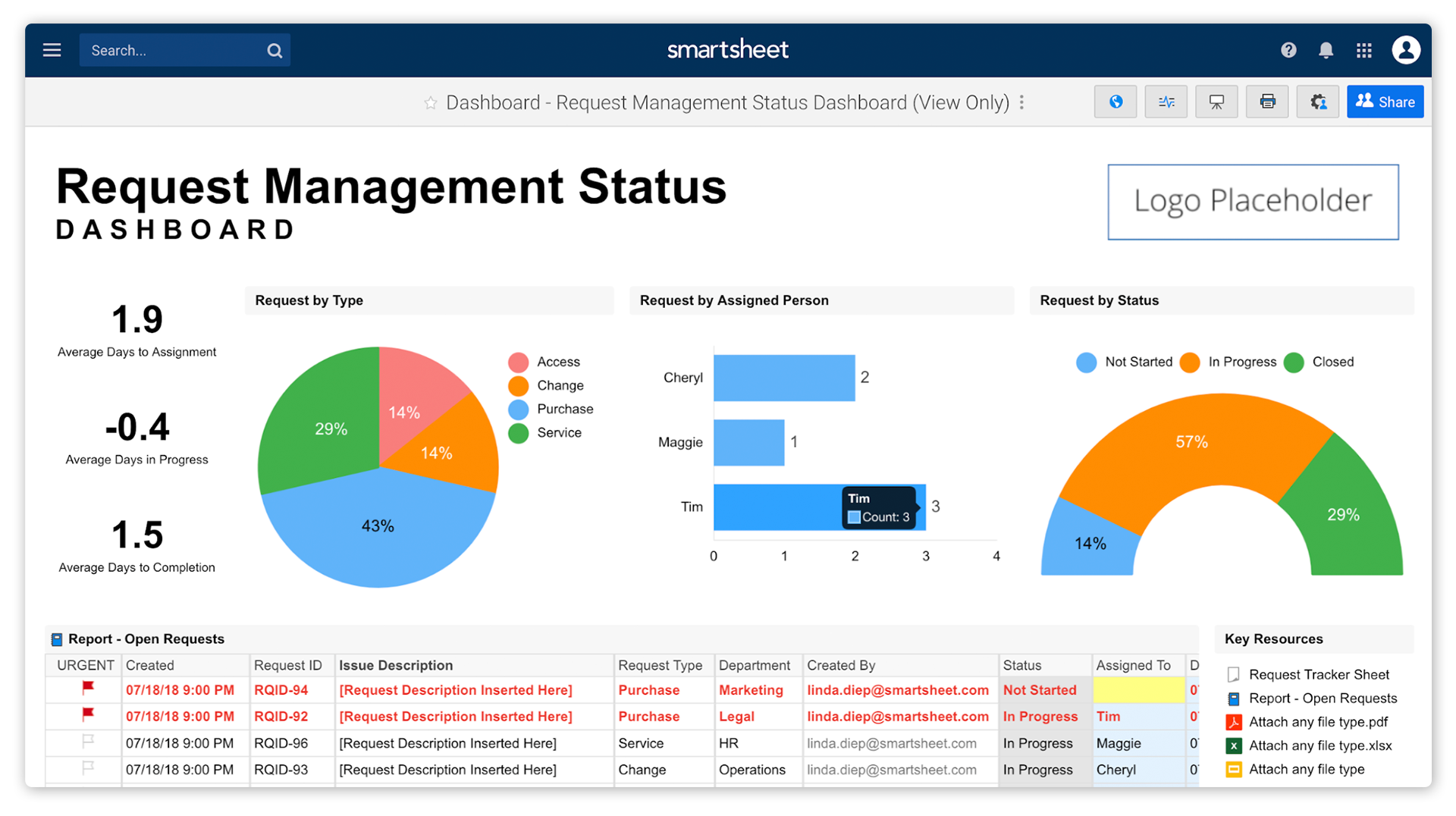 best smartsheet template project management expenses