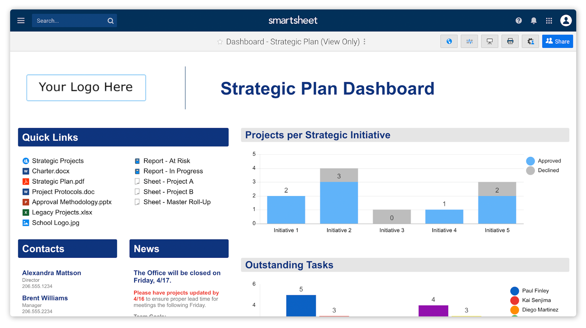 5 template sets to help you be more effective this year Smartsheet