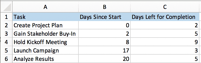 Create A Simple Gantt Chart In Excel