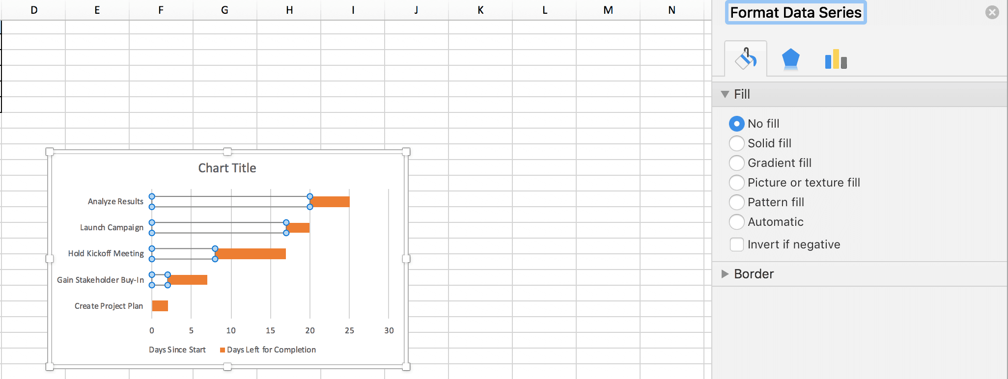 Gantt Chart Early Start Late Start