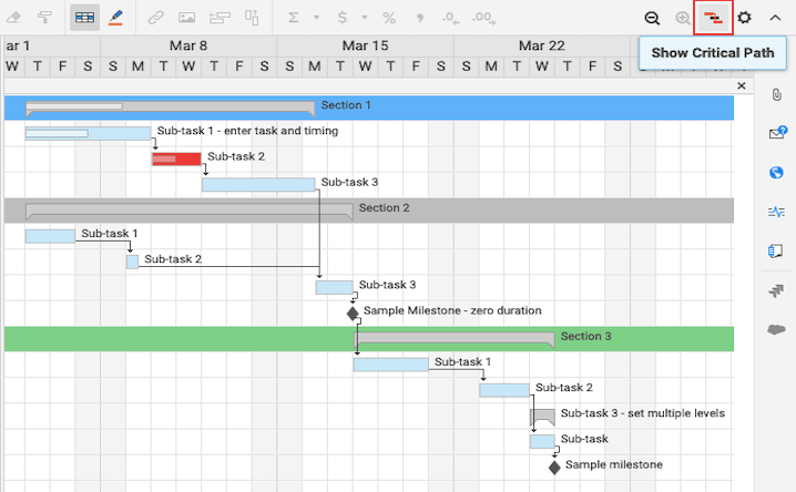 What Type Of Chart Typically Displays The Critical Path