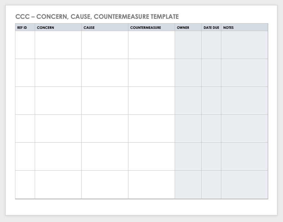 All about Continuous Improvement Smartsheet (2022)