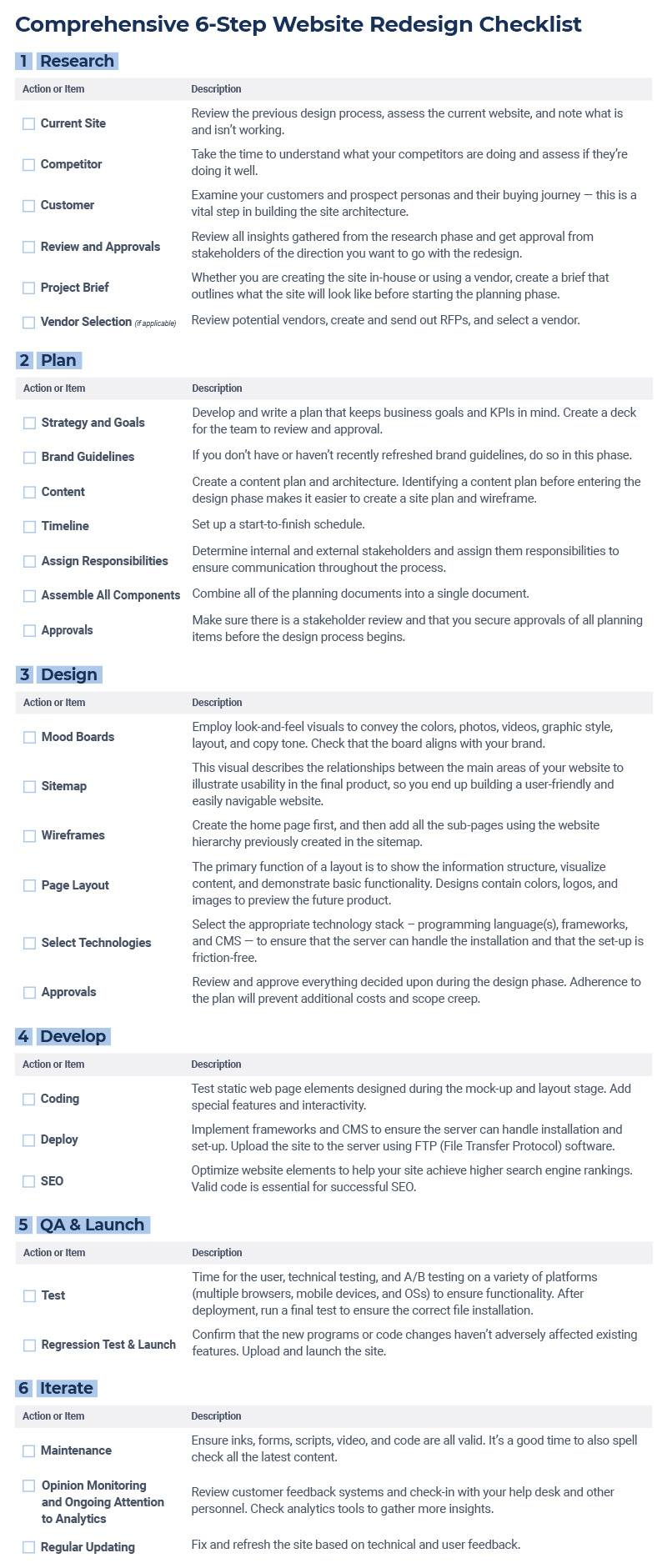 Website Redesign: Tips Advice Templates Smartsheet