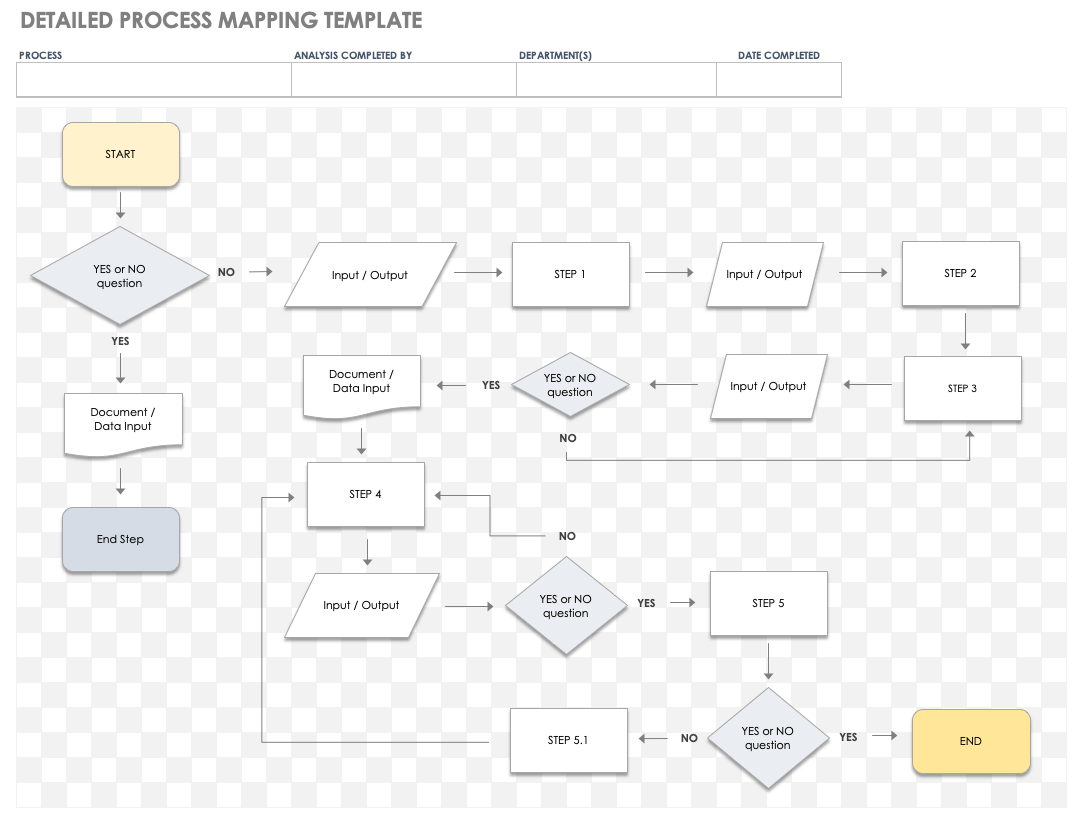 Editable Process Map   IC Detailed Process Mapping Template 