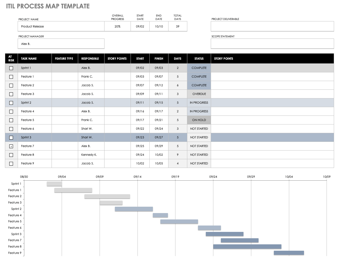 excel process map template