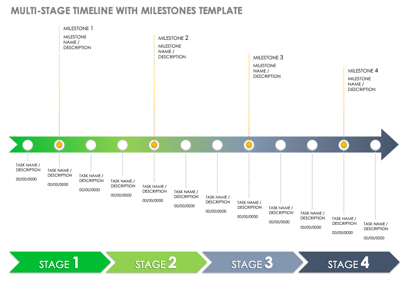 milestone chart template