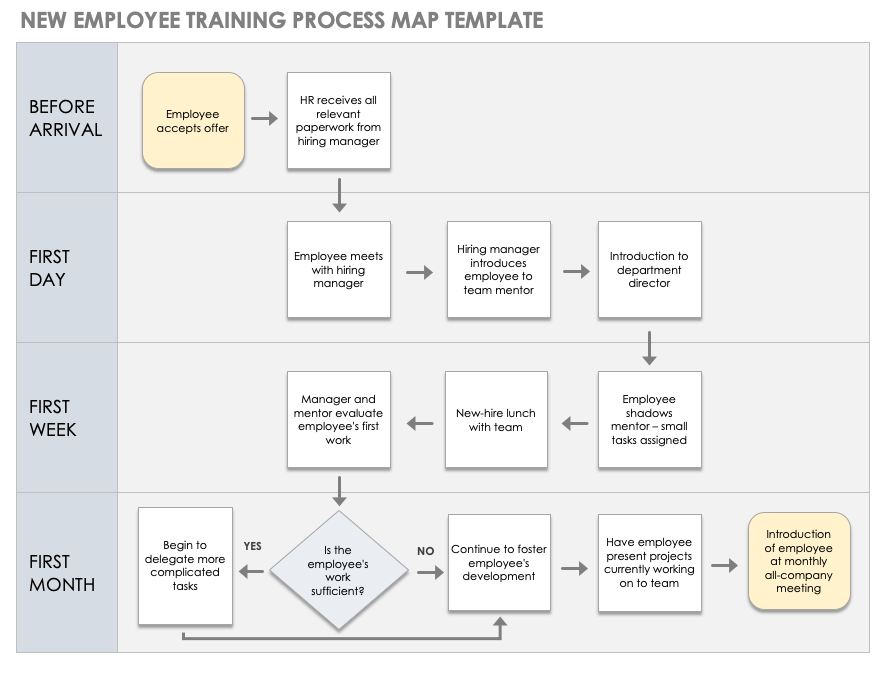 Excel Template For Process Mapping