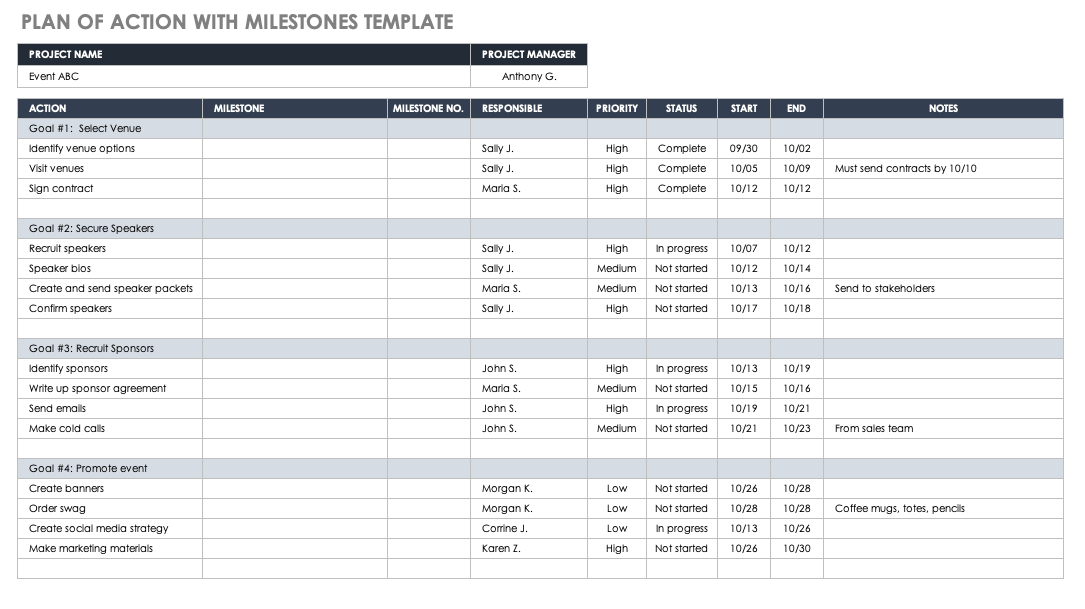 Milestone Timeline Template For Your Needs