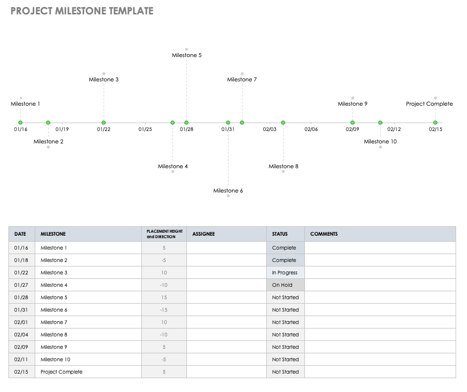 Milestone Timeline Template For Your Needs