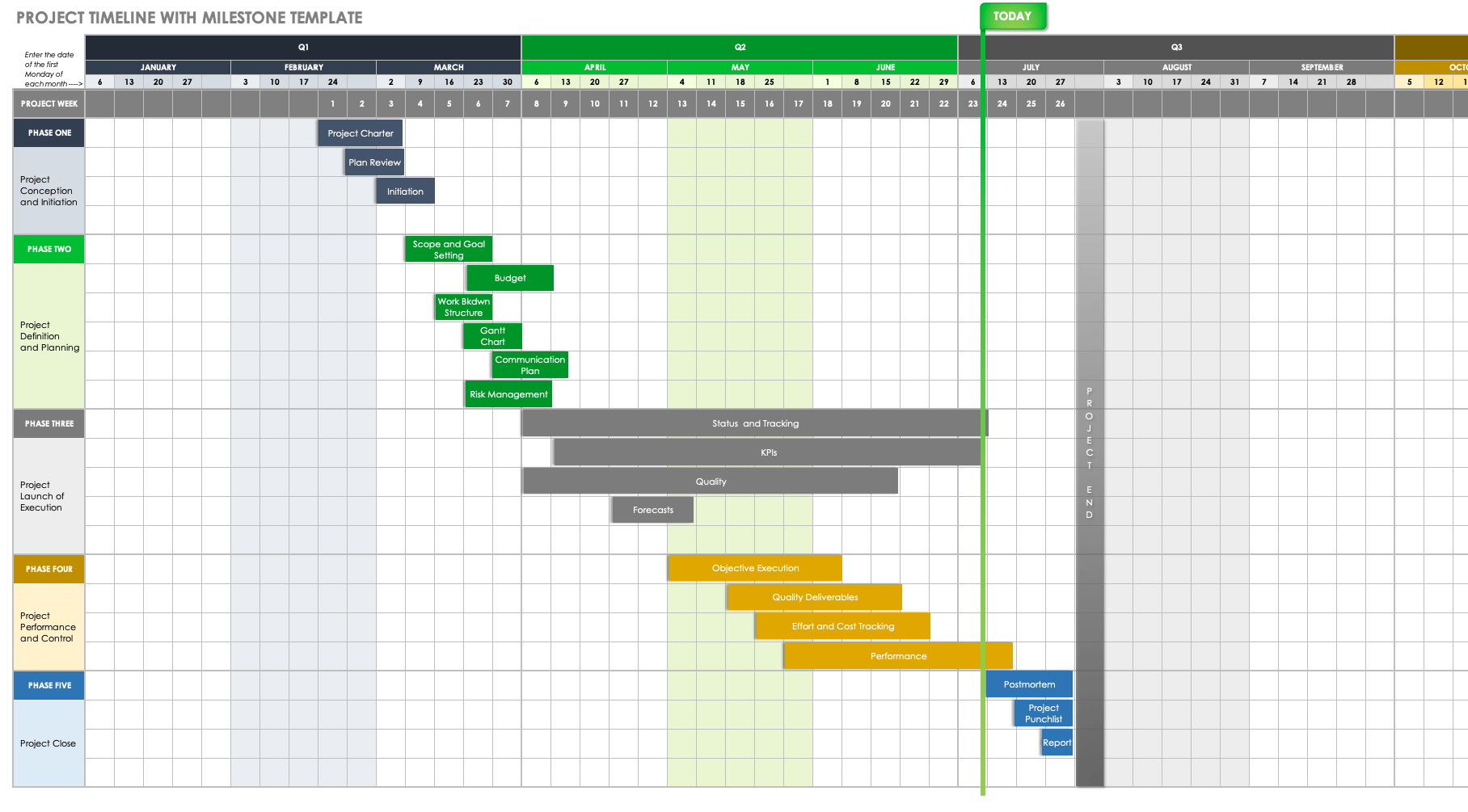 Project Timeline With Milestones Template