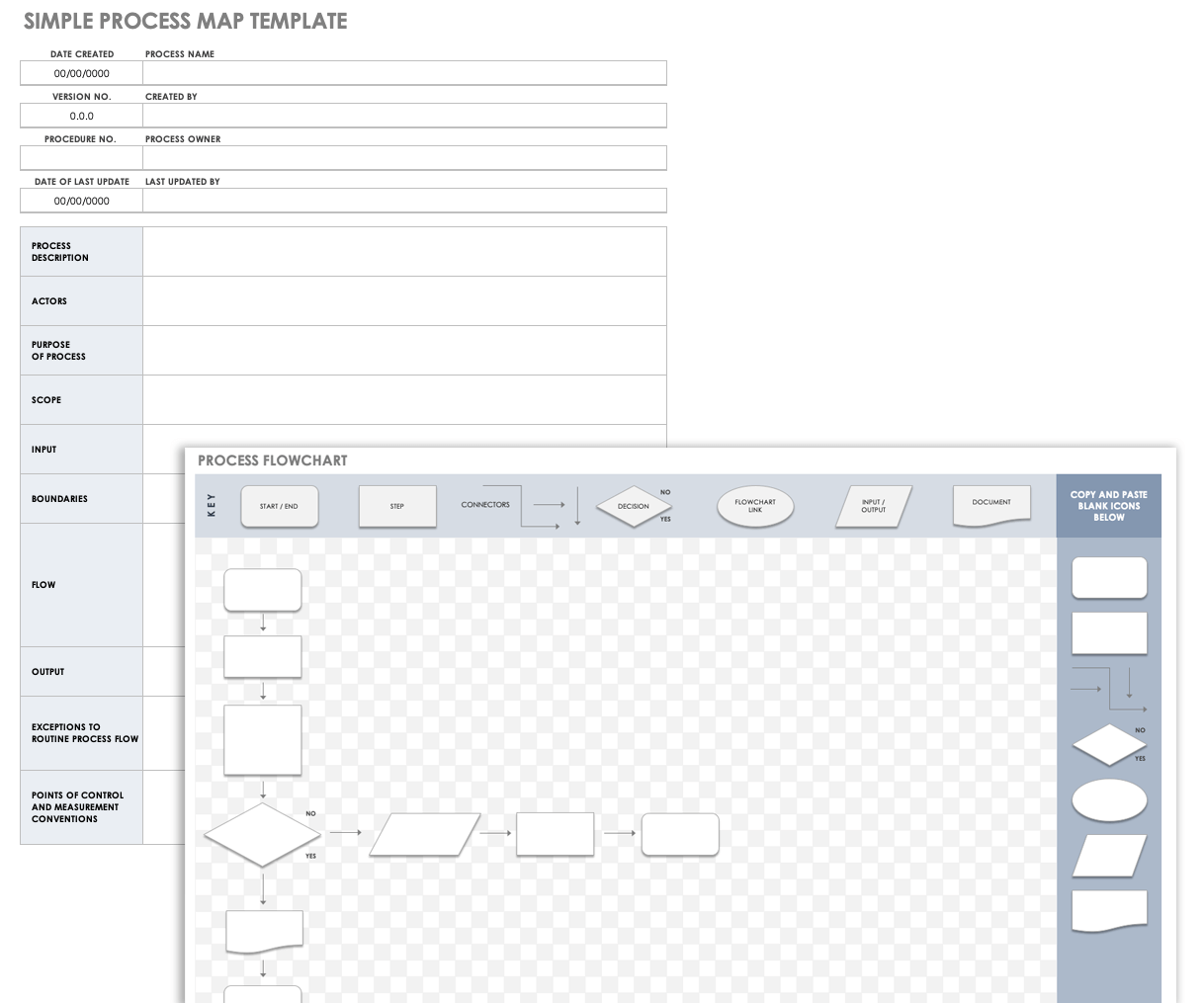 Process Map With Timelines