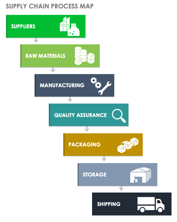 Supply Chain Flow Chart Excel