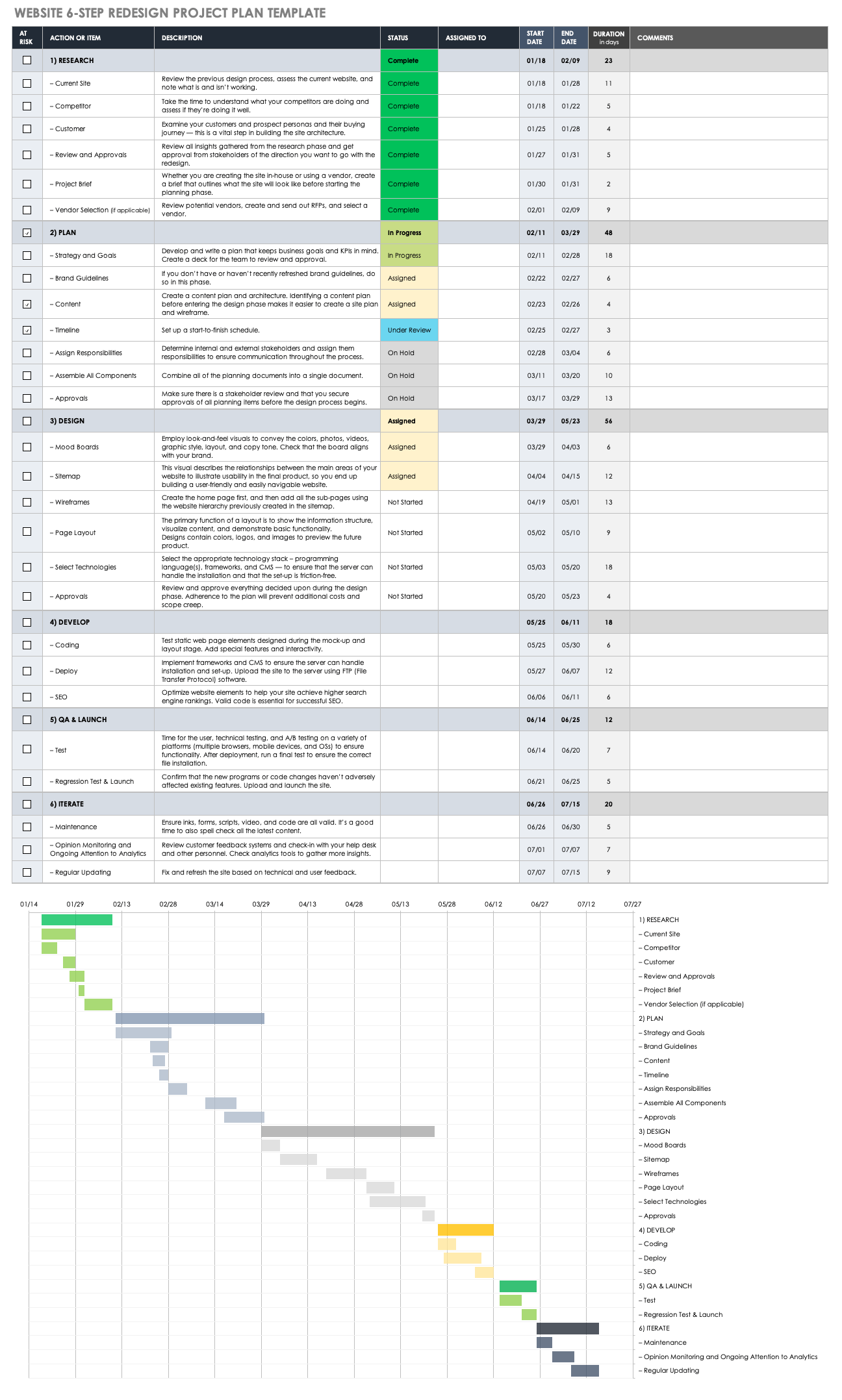 Website Redesign Project Plan Template