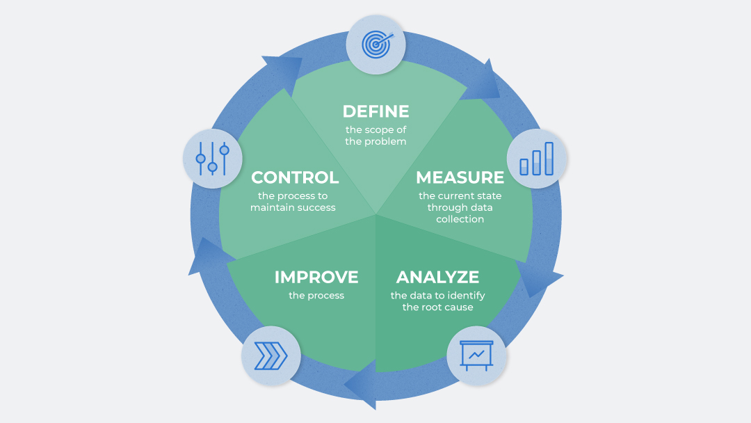 payoff matrix six sigma