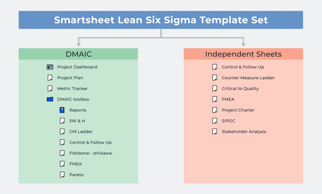 How Lean Six Sigma And Smartsheet Can Work Together Smartsheet 7012