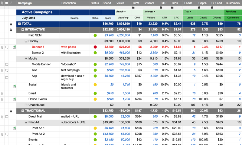 Marketing Campaign Analysis Rollup 