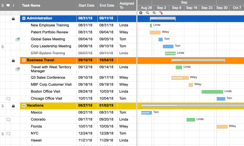 Non-Project Tasks for Resource Management | Smartsheet