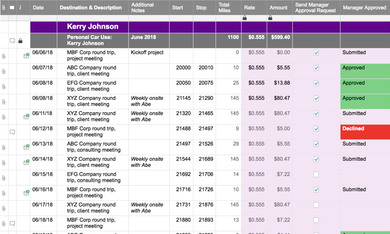 personal-car-mileage-reimbursement-tracker-smartsheet