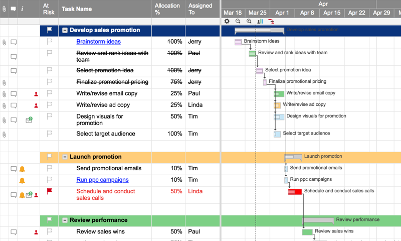 smartsheet project management template