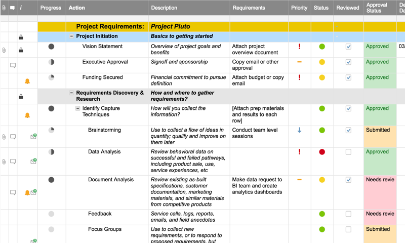 Requirements Checklist Excel Samples Requirements Gathering Template