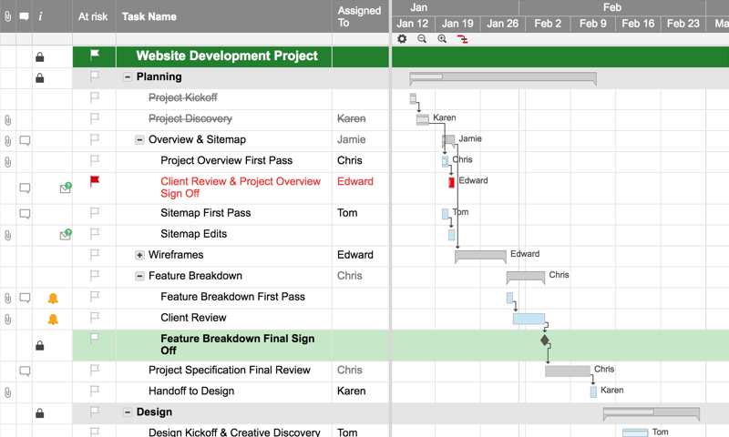 website-project-with-gantt-dependencies-smartsheet