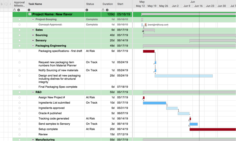 New Product Development Schedule | Smartsheet