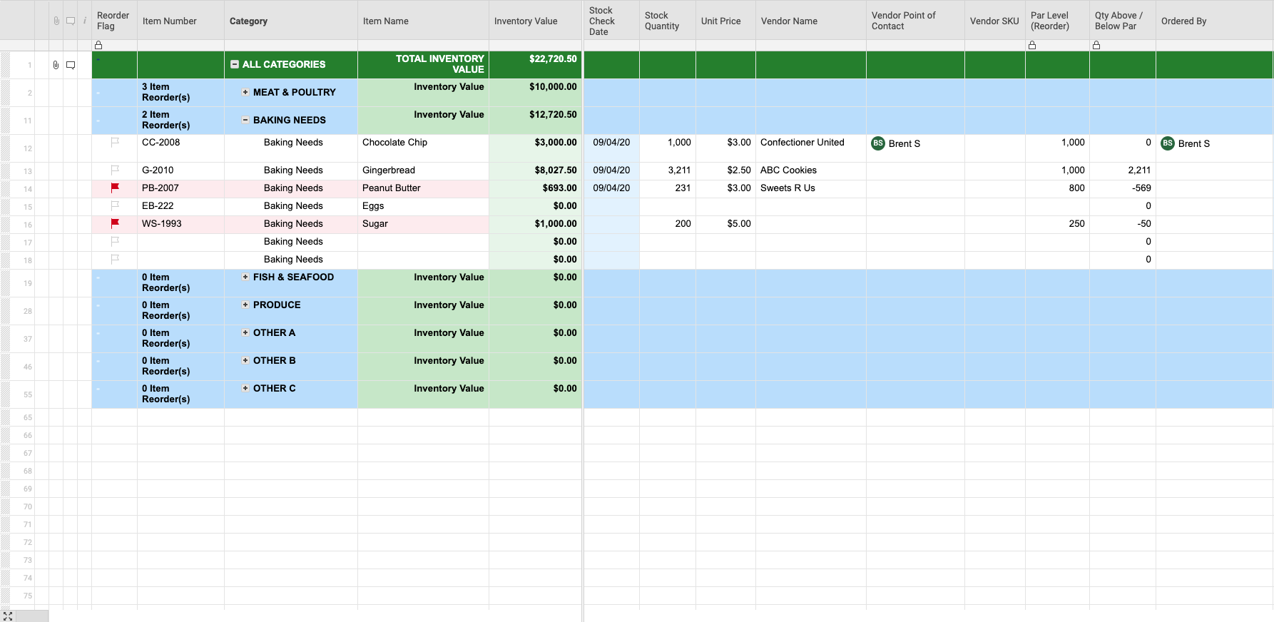 Food Inventory | Smartsheet