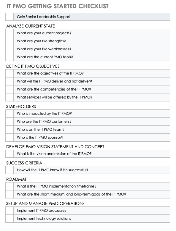 All Inclusive Guide To It Pmo Smartsheet