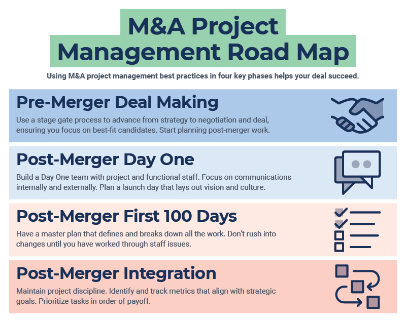 Secrets to Winning M&A Project Management