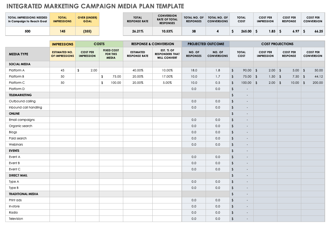 Marketing Campaign Tracker Template