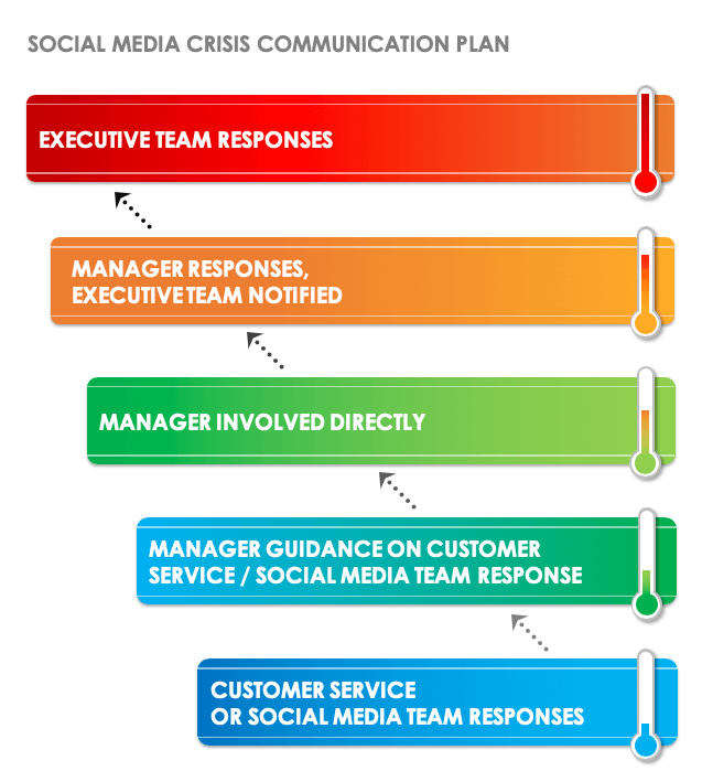 Free Crisis Communication Plan Templates Smartsheet