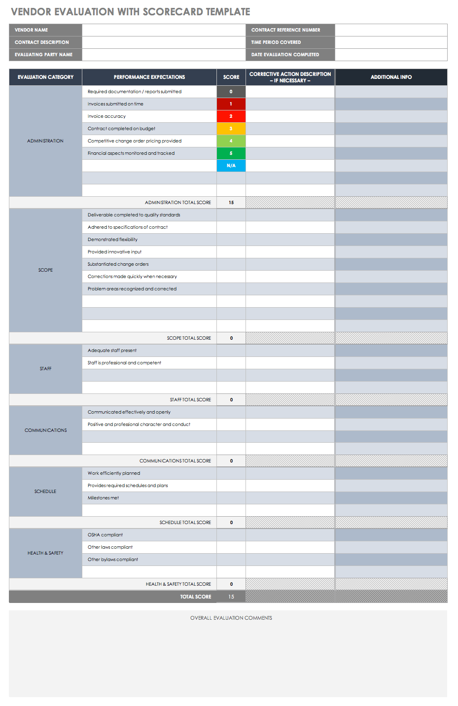 Free Vendor Risk Assessment Templates Smartsheet (2022)