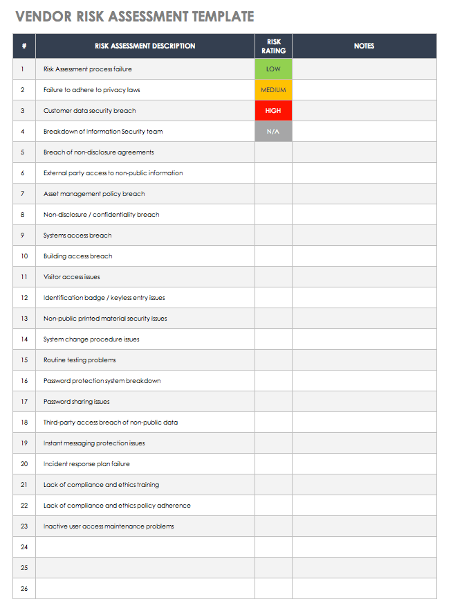 Free Vendor Risk Assessment Templates | Smartsheet (2024)