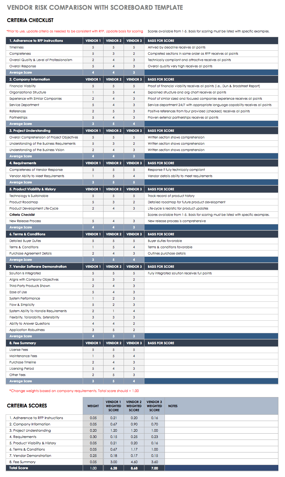 intelligence Ithaca Make third party due diligence questionnaire be