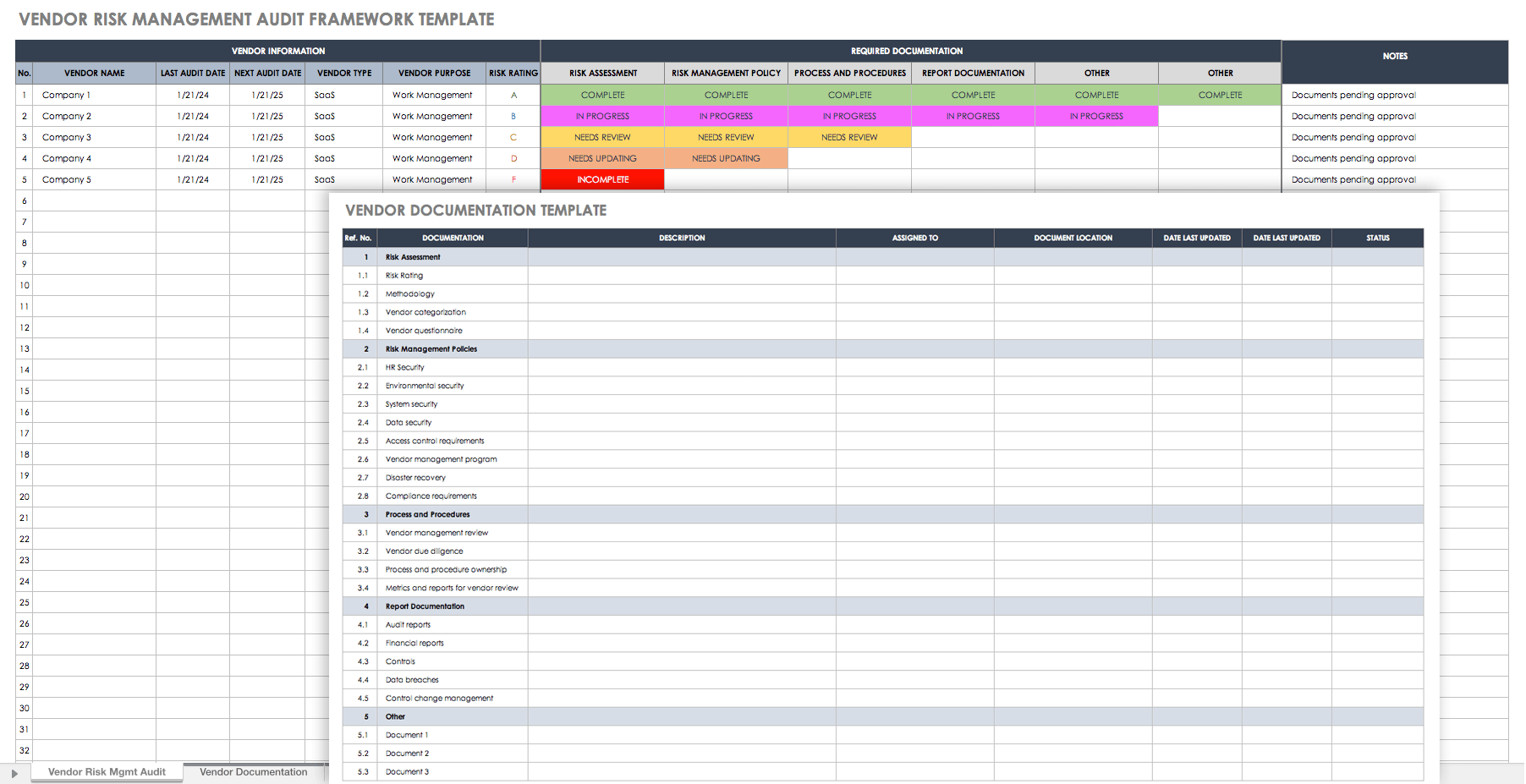 Free Vendor Risk Assessment Templates Smartsheet