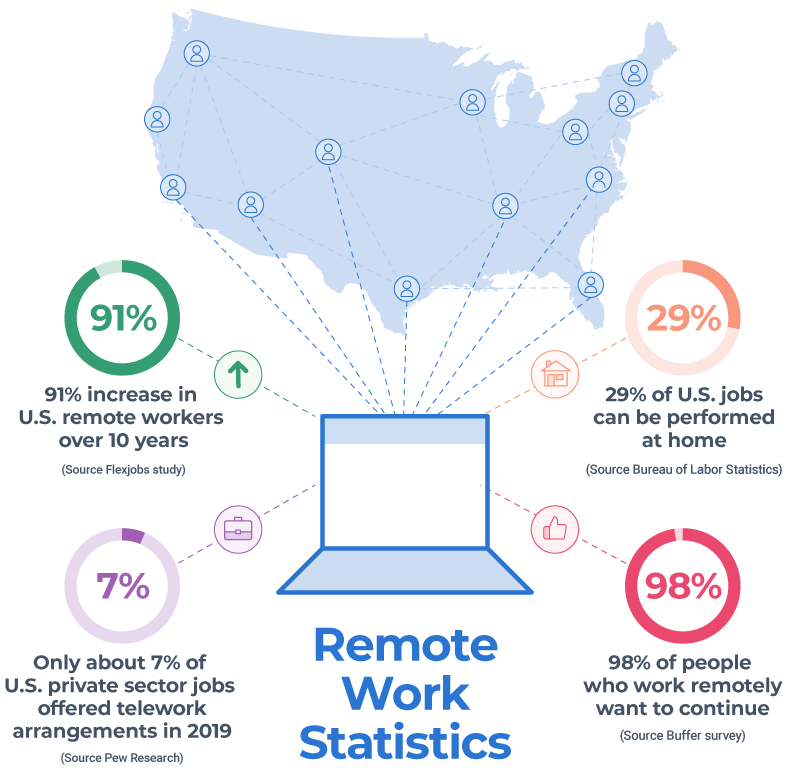 8 Online Games for Remote Teams to Build Rapport