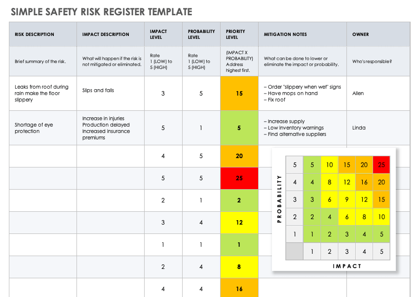 project risk probability impact matrix template excel