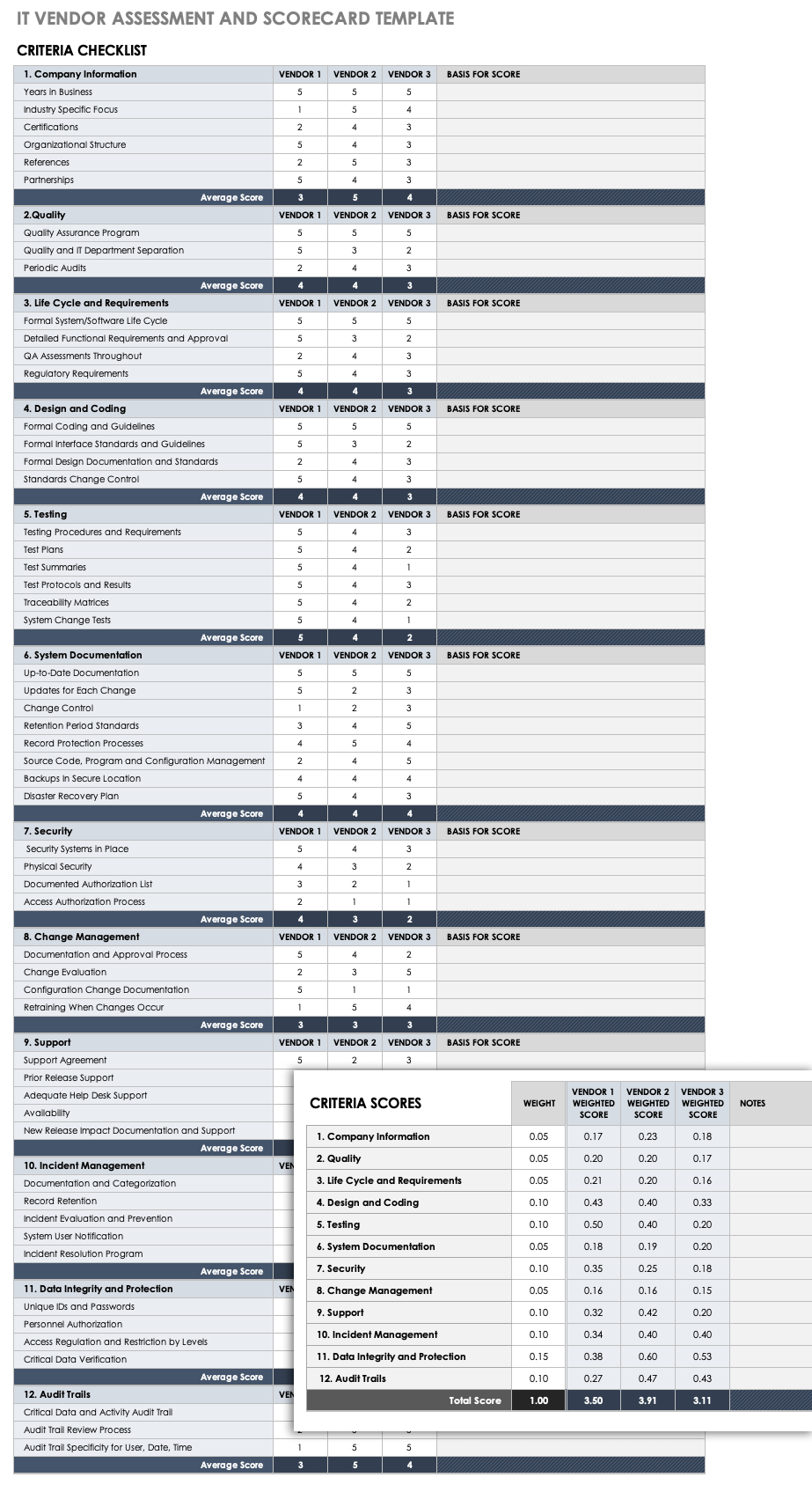 Vendor Scorecard Template Excel