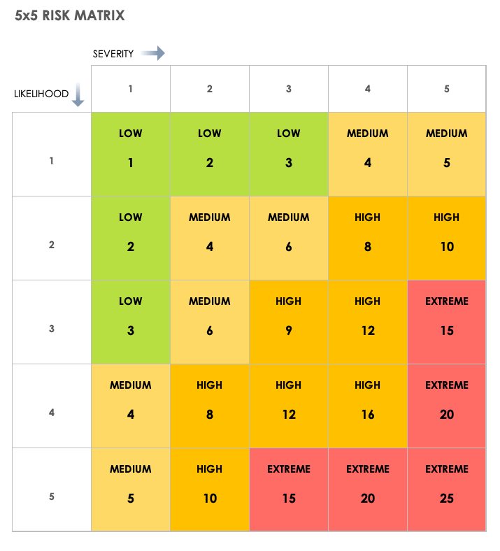 Download Free Risk Matrix Templates | Smartsheet