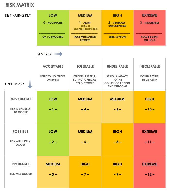 risk matrix template excel