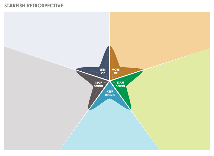 scrum retrospective sailboat