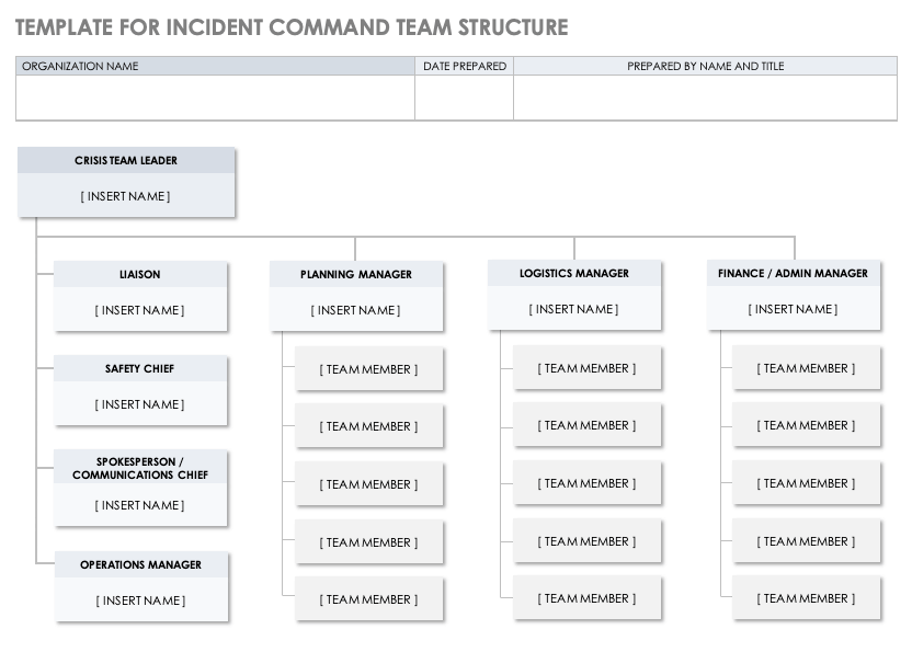 How To Build A Crisis Management Team L Smartsheet