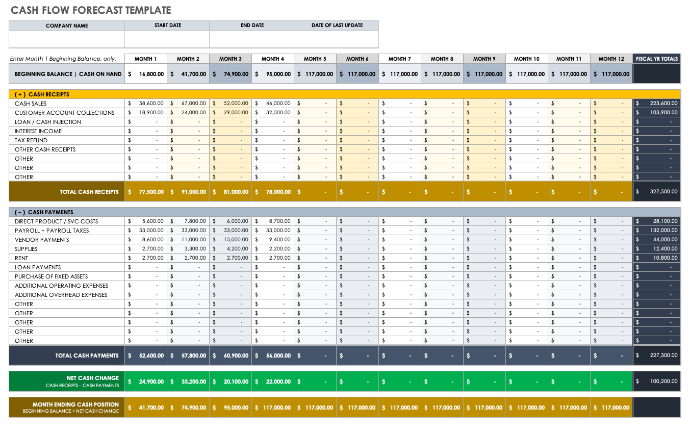 Cash Flow Forecasting Excel Template Database