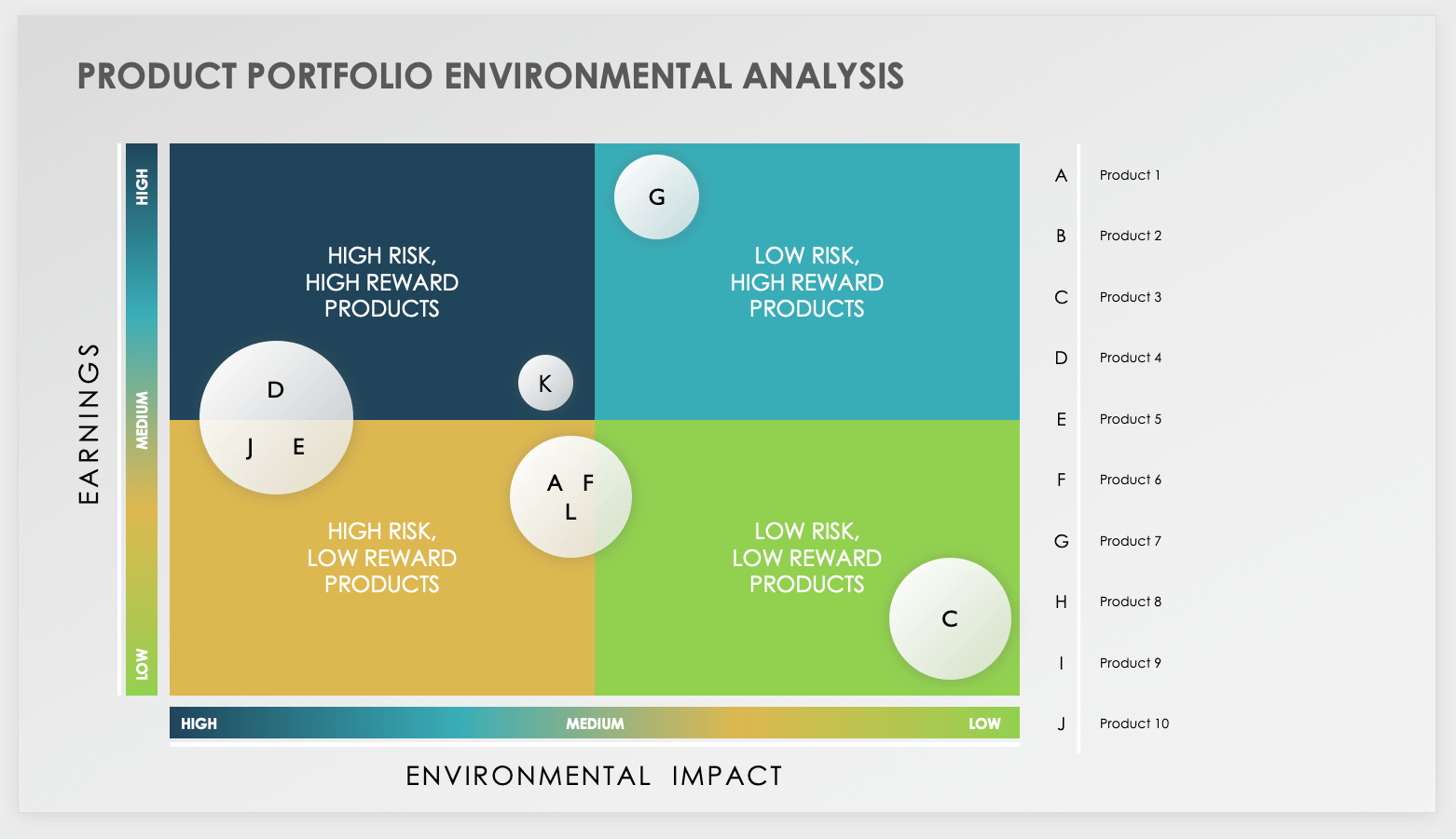 Product Portfolio Management Templates Smartsheet