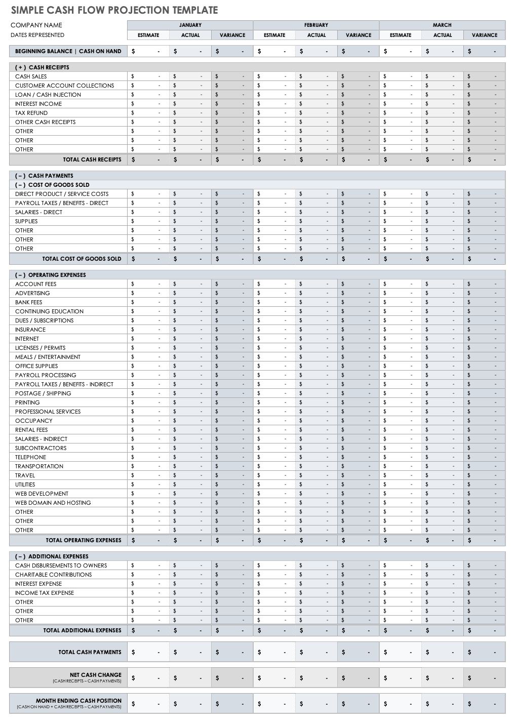 cashflow forecast excel