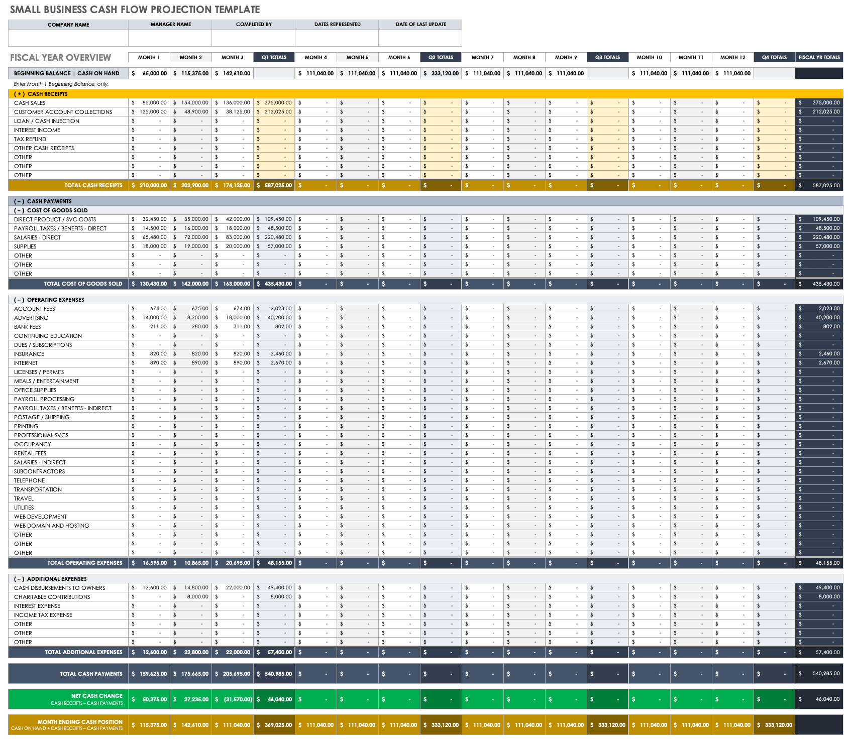 Cash Flow Projection Template Excel