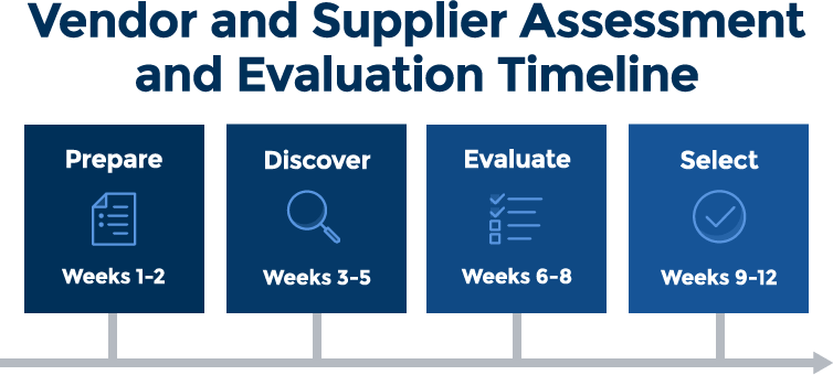 Vendor Management Certification - Compliance Education Institute