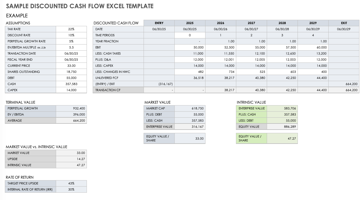 Sample Discounted Cash Flow Template